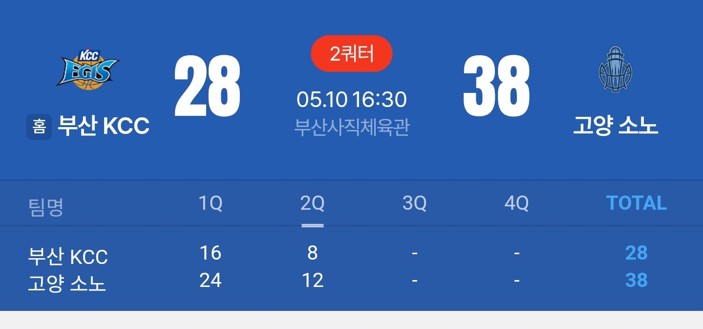 [잡담] 농구는 어떻게 해야 이겨? | 인스티즈