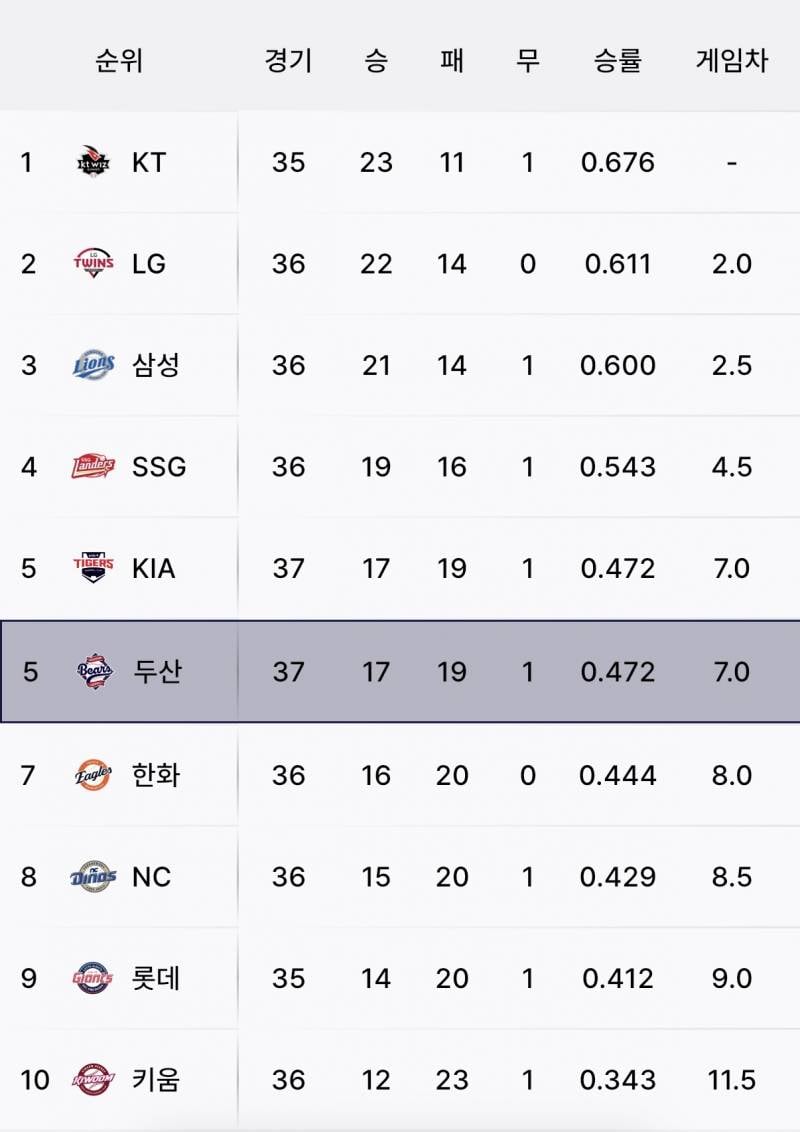 [잡담] 다시 5산! ദ്ദിʕ⸝⸝ʚ̴̶̷̆ ᴥ ʚ̴̶̷̆⸝⸝ʔ | 인스티즈