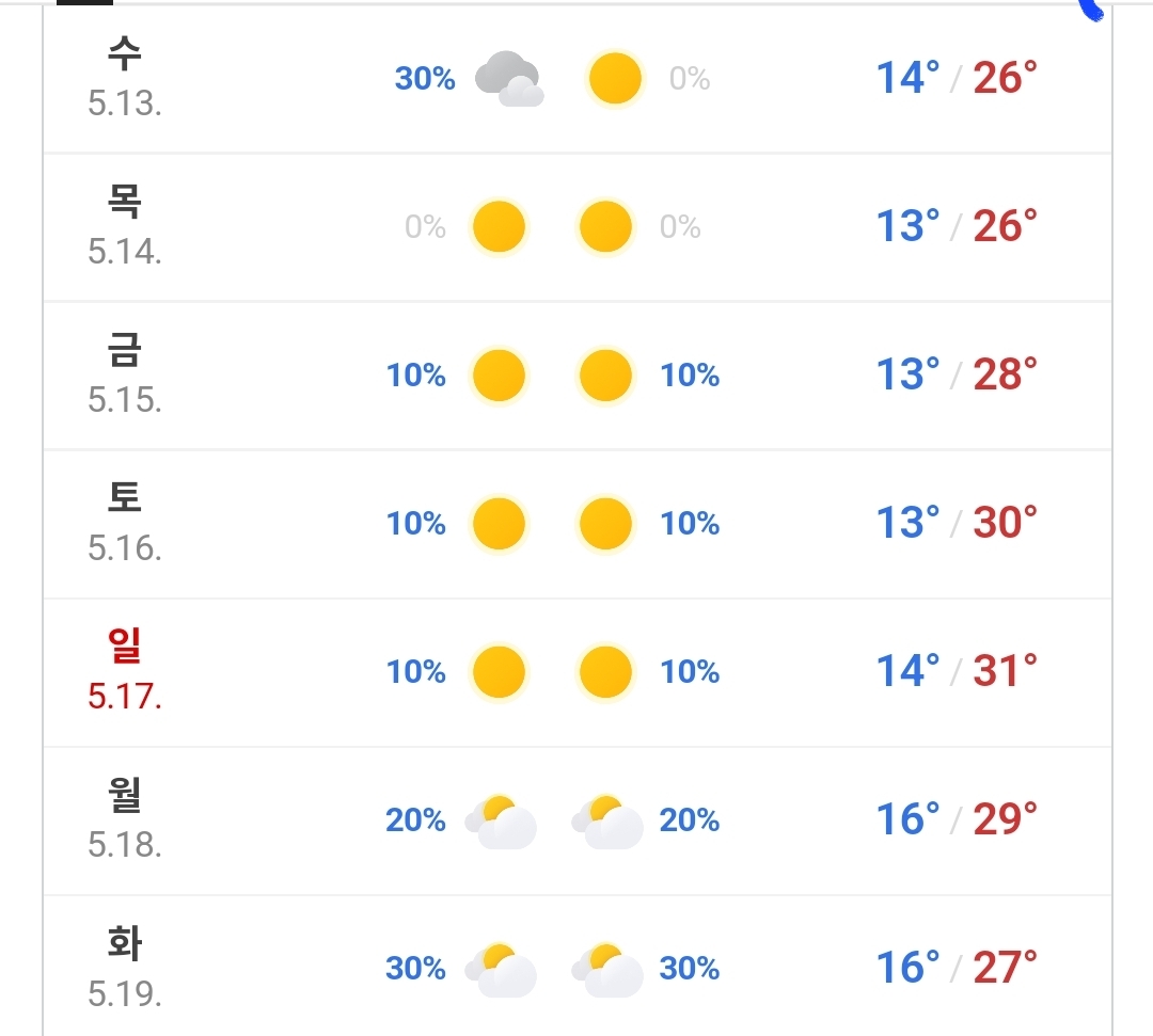 [잡담] 다음주 날씨 와이라노 | 인스티즈
