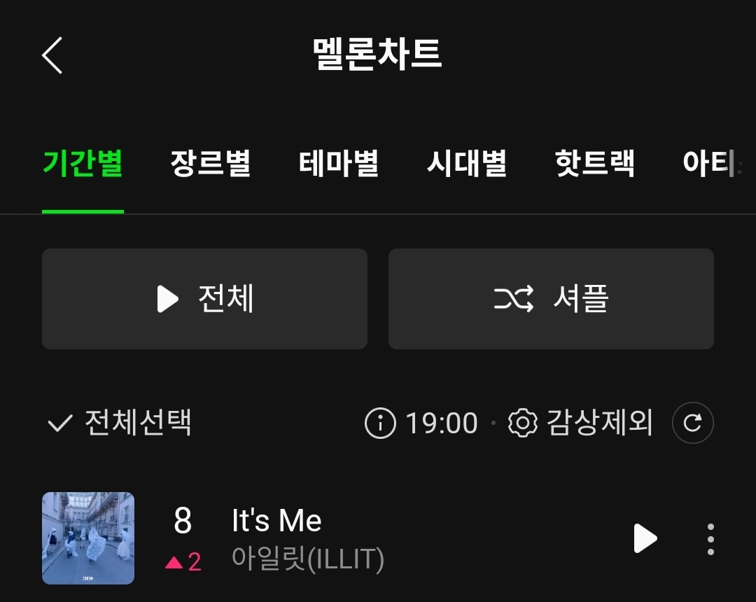[잡담] 아일릿 잇츠미 멜론 탑텐 8위 달성 | 인스티즈