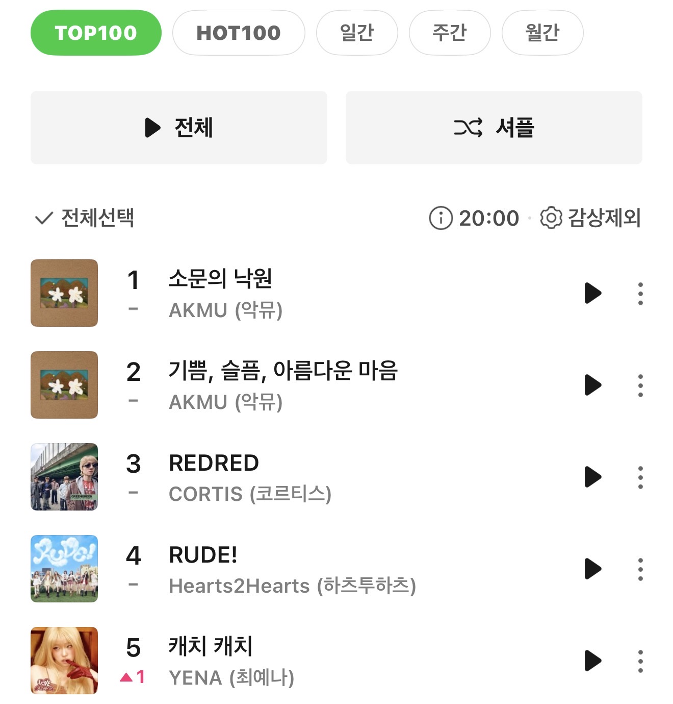 [잡담] 캐치캐치 멜론 탑백 5위 | 인스티즈