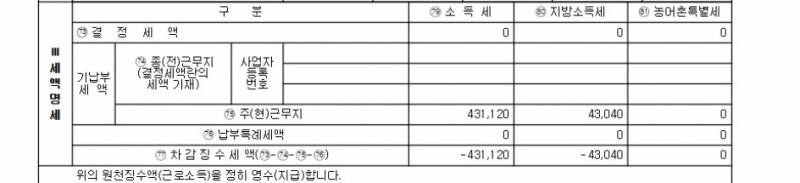 [잡담] 종소세 신고 잘아시는분....제발 | 인스티즈