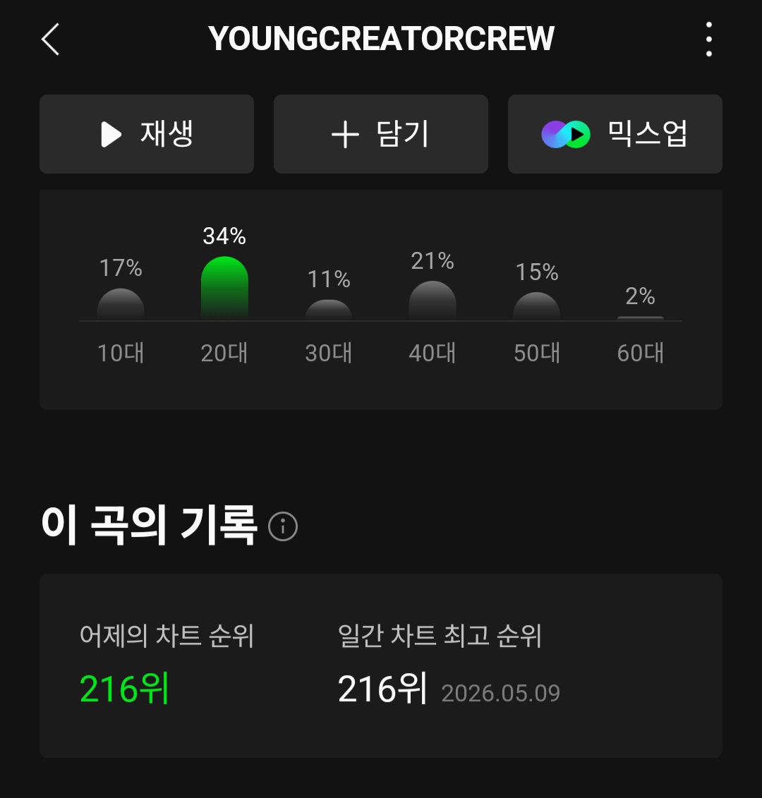 [잡담] 코르티스 영크크 멜론 피크 찍음ㅋㅋㅋ | 인스티즈