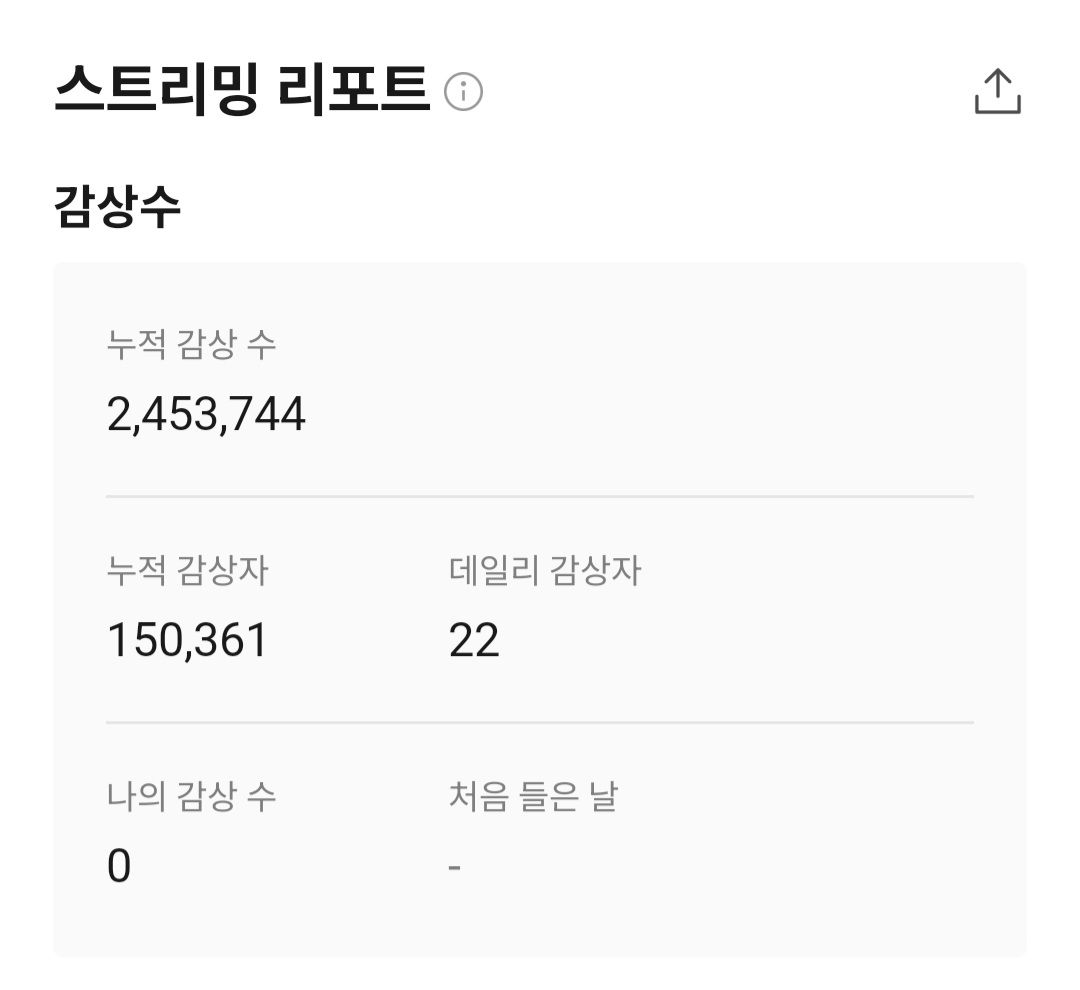 [잡담] 멜론에서 아무도 안 들을 거 같은 본진곡 이용자수 대결하자 | 인스티즈