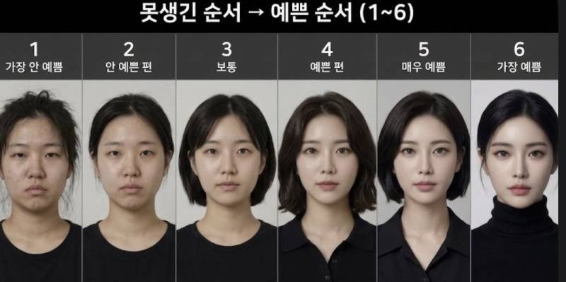 [잡담] 남자랑 여자 못생긴 순서부터 잘생긴 순서라는데 | 인스티즈