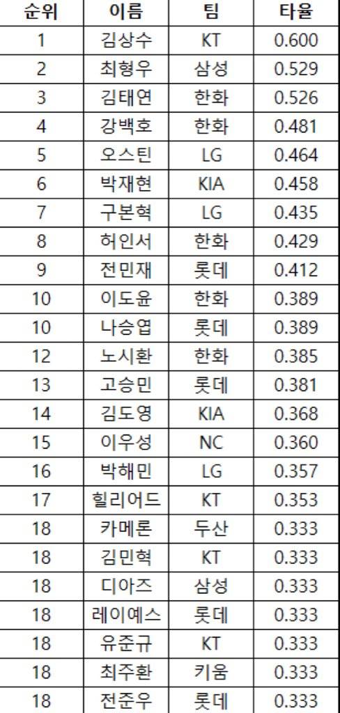 [잡담] 랜더스 빠따 어딨는데 그래서 | 인스티즈