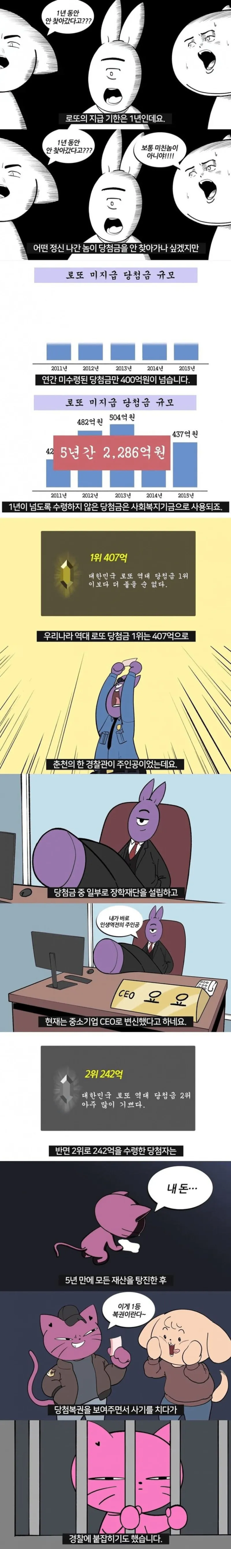 로또 1등 당첨 되면 가장 먼저 해야 되는 것.jpg | 인스티즈