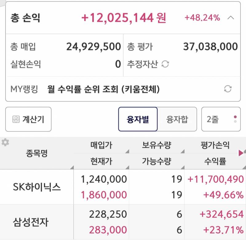 [잡담] 삼전닉스 사랑해...하 행복해 | 인스티즈