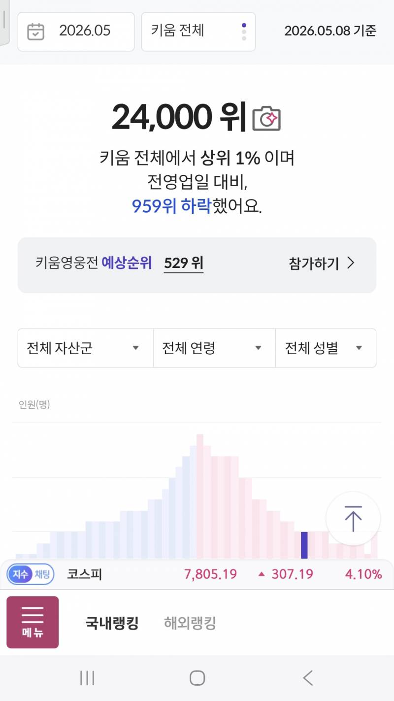 [잡담] 삼전닉스 사랑해...하 행복해 | 인스티즈