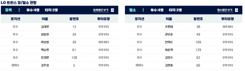 [잡담] 김주성 퓨처스등록인거보면 김현종 올라오는거 맞네 | 인스티즈