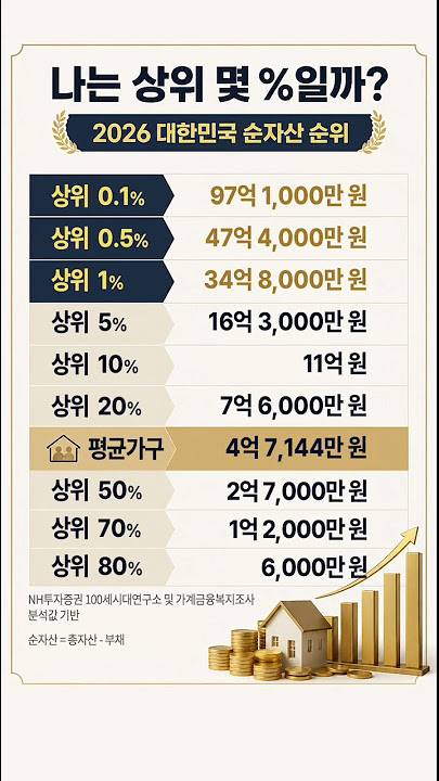 [잡담] 주식 못사서 나만 뒤쳐진거 아닌가 하는 익들을 위한 글 | 인스티즈