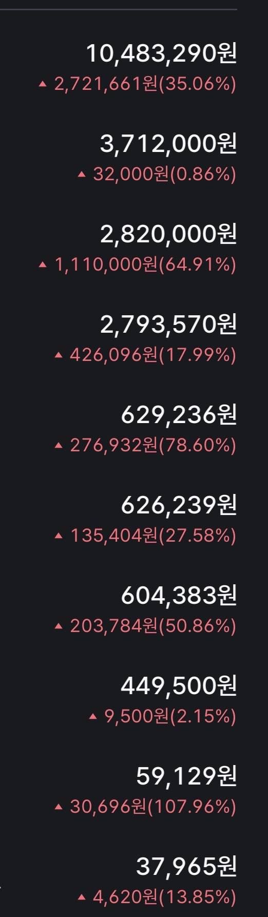 [잡담] 주린이 주식 한지 몇달안됐지만 | 인스티즈