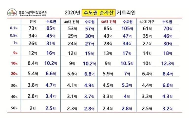 [잡담] 주식 못사서 나만 뒤쳐진거 아닌가 하는 익들을 위한 글 | 인스티즈