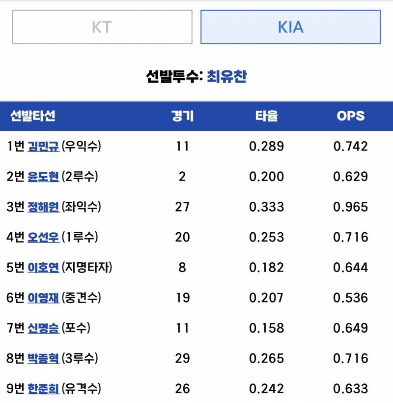 [잡담] 맘바들 라인업이여유 | 인스티즈