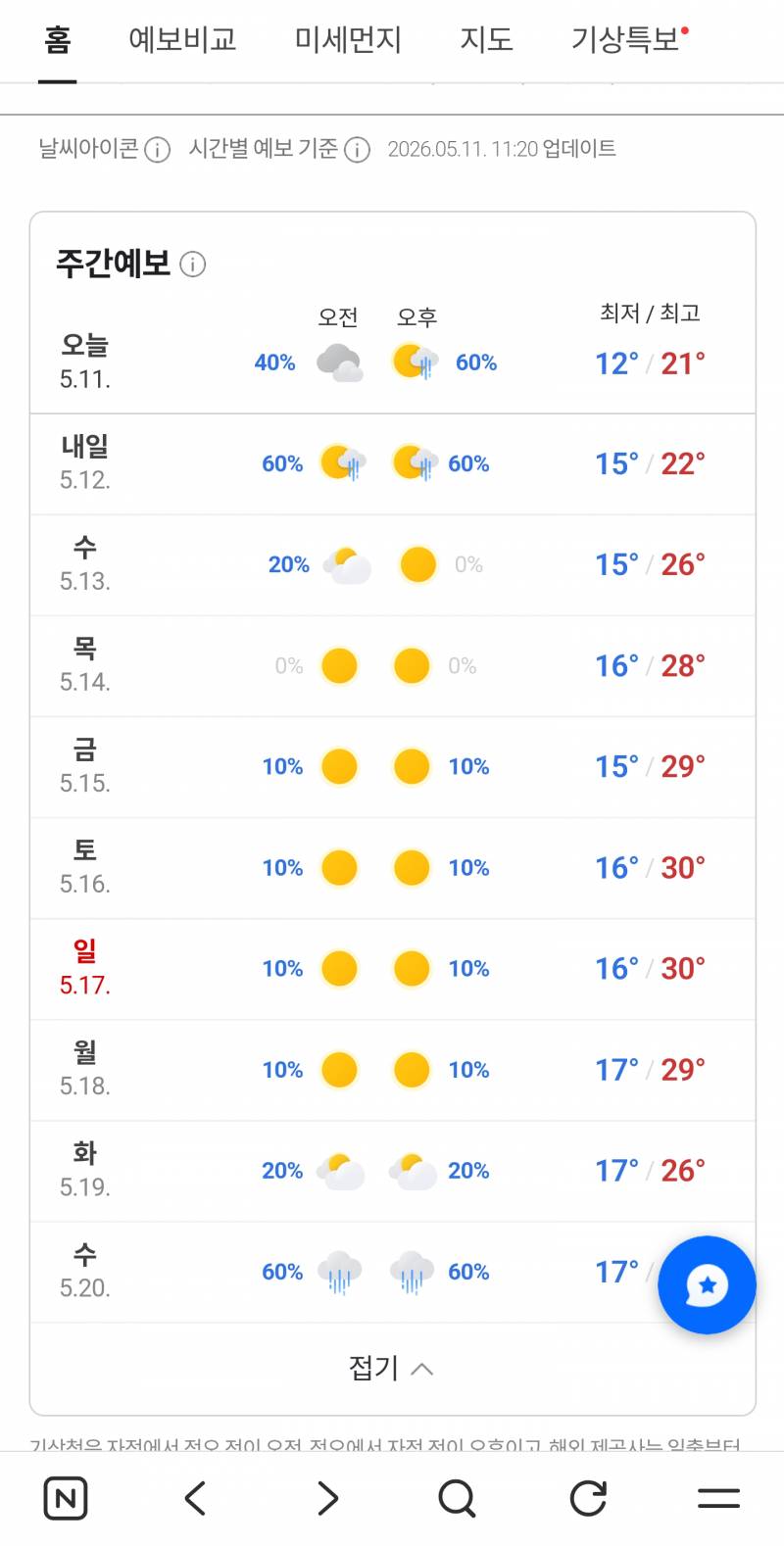 [잡담] 와...이번주 후반부터 다음주 낮기온 실화야!?!?!? | 인스티즈