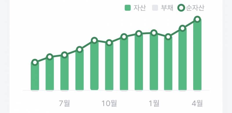 [잡담] 내 돈 보기만해도 뿌듯하당 | 인스티즈