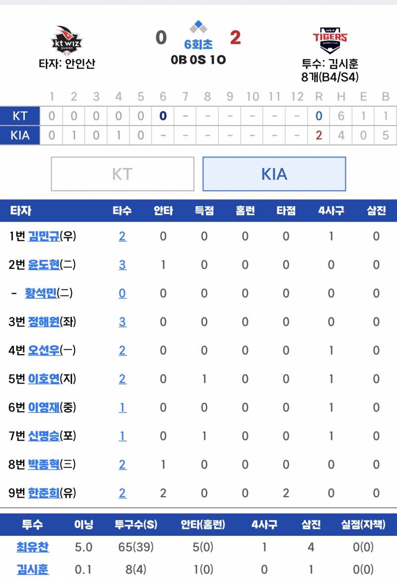 [잡담] 맘바 작도 안타 종혁 안타 준희 멀티힛 | 인스티즈