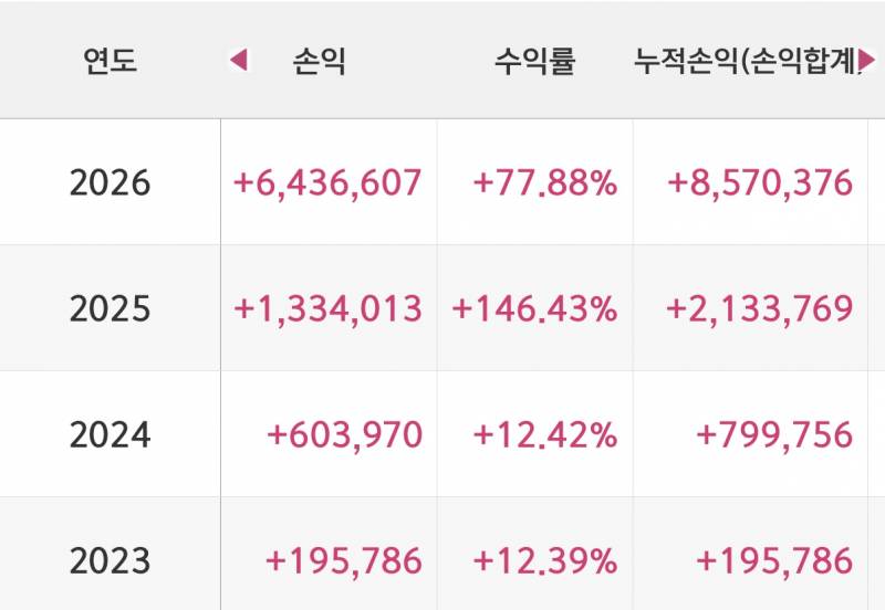 [잡담] 남친 덕에 시작한 주식 | 인스티즈