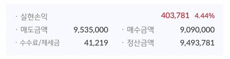 [잡담] 국내주식) 불장 무서워서 단타 찍먹해봤어 | 인스티즈