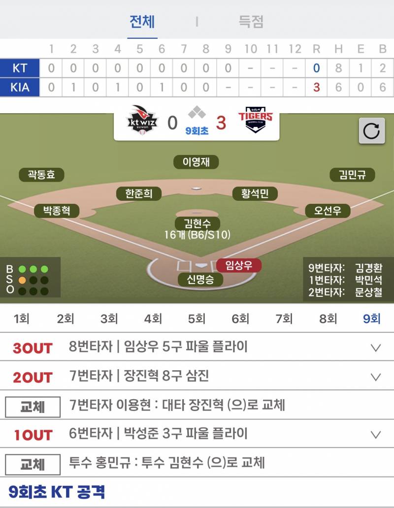 [잡담] 큰현수까지 올라오면서 경기 끝 | 인스티즈