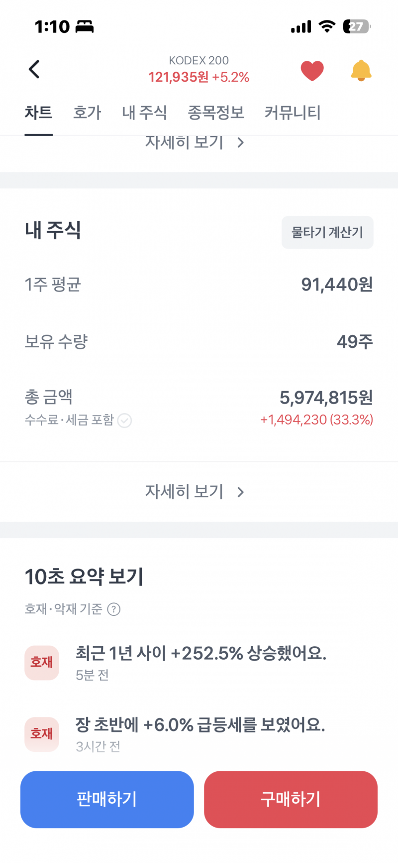 [잡담] 흠냐 언제빼지 | 인스티즈