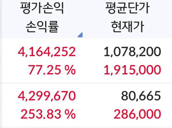 [잡담] 나도 소소하지만 수익 올려본다 히히 | 인스티즈