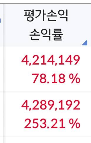 [잡담] 하닉 5주 삼전 20주인데 수익 똑같아짐ㅋㅋㅋㅋㅋㅋㅋㅋ | 인스티즈