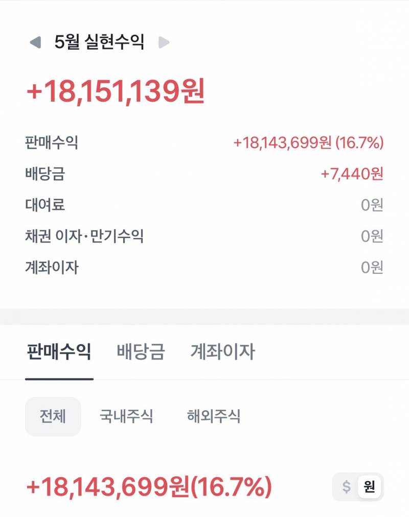 [잡담] 이번달 주식수익 천팔백만원 | 인스티즈
