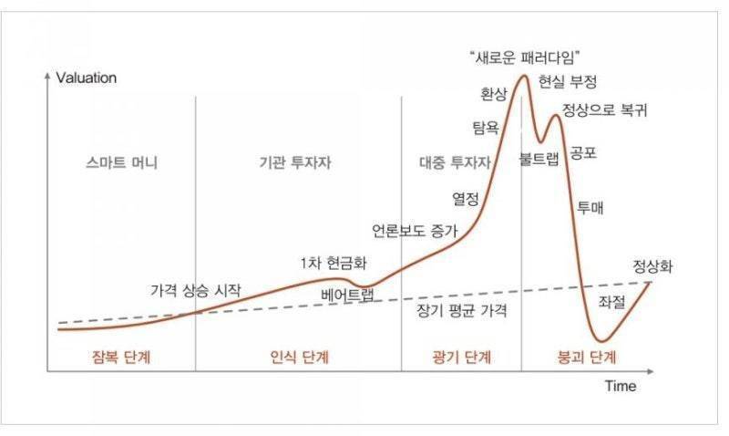 [잡담] 하이닉스 지금 무슨단계같아?? | 인스티즈