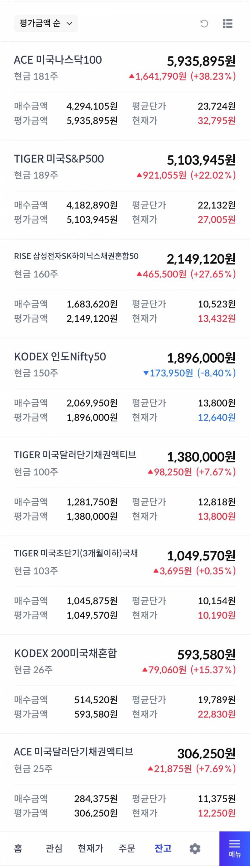[잡담] 개별주식 안하는 사람의 포폴 현황 | 인스티즈