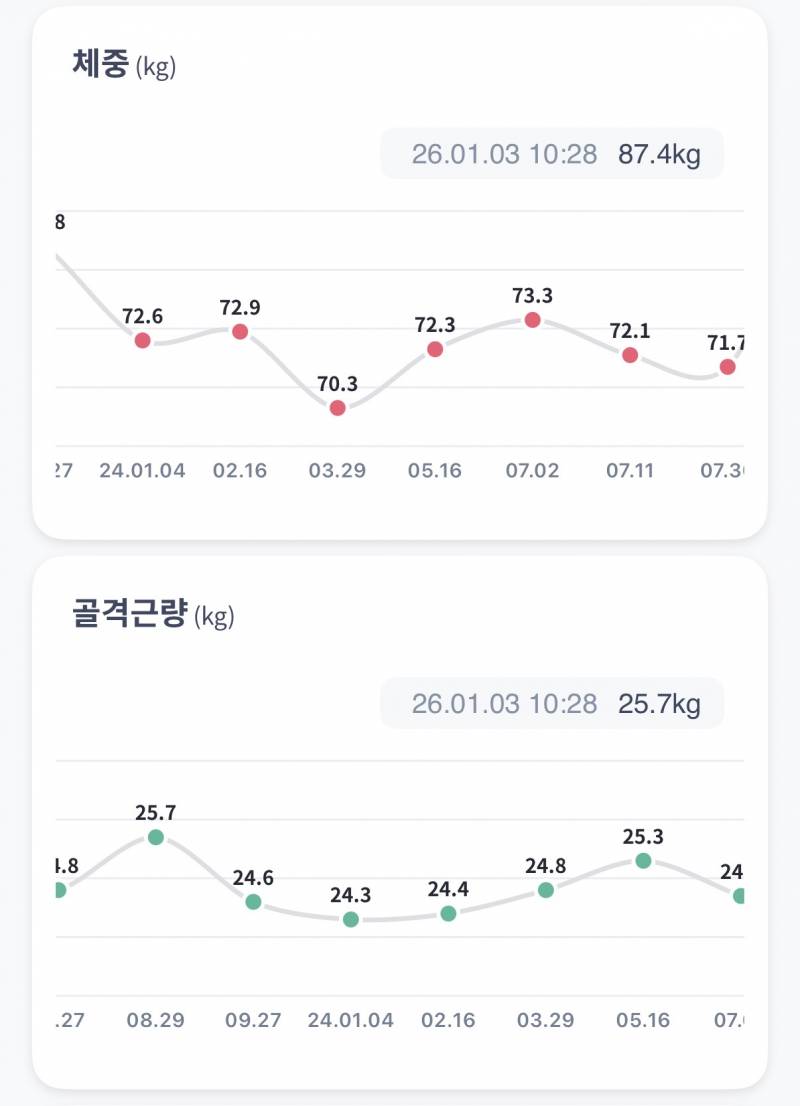 [잡담] 삭센다위고비마운자로+양약 다해봤던 고비 질문받음 | 인스티즈