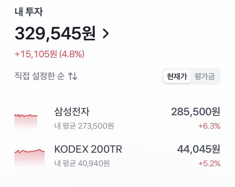 [잡담] 주식 이러면 내가 지금 만5천원 벌엇다는거지? | 인스티즈