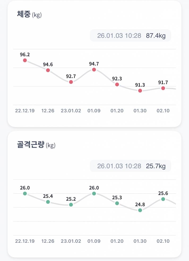 [잡담] 삭센다위고비마운자로+양약 다해봤던 고비 질문받음 | 인스티즈