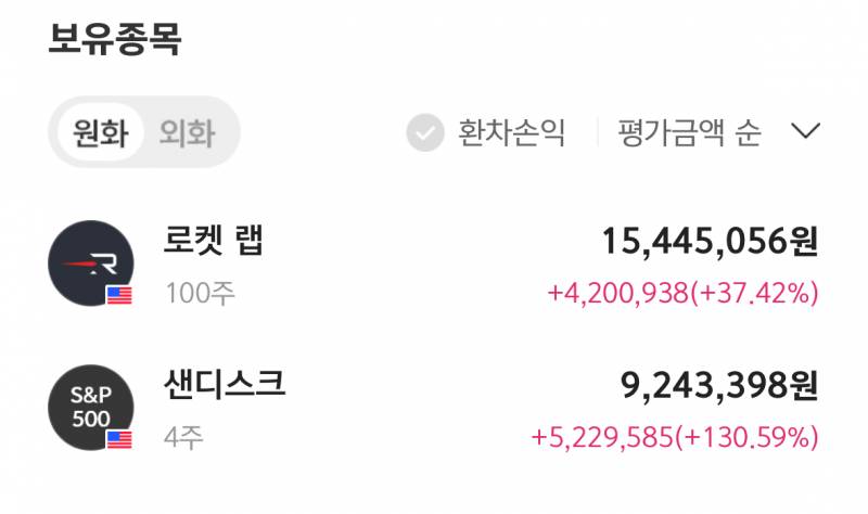 [잡담] 국장 조정오거나 흐름 끝나면 털고 미장 옮길래 | 인스티즈