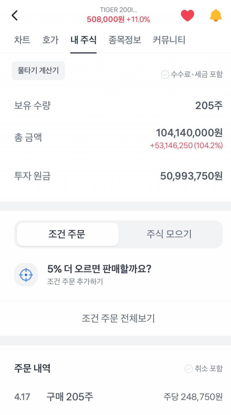 [잡담] 주린이 포모와서 레버리지 샀는데 | 인스티즈