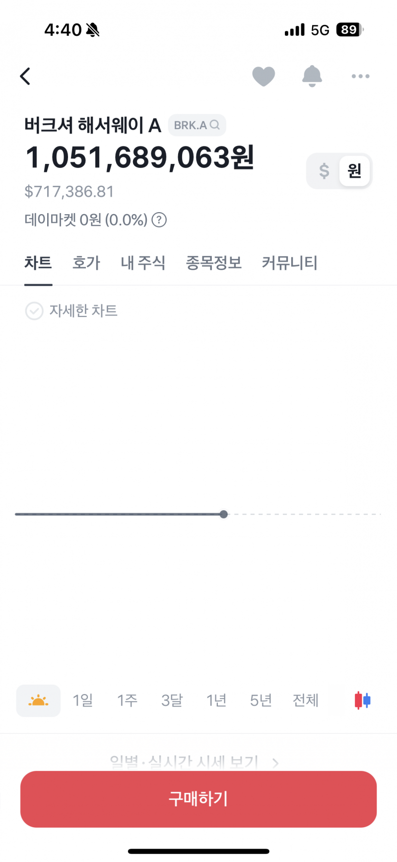 [잡담] 와 1주에 10억짜리 주식 봄 이거 뭐야? | 인스티즈