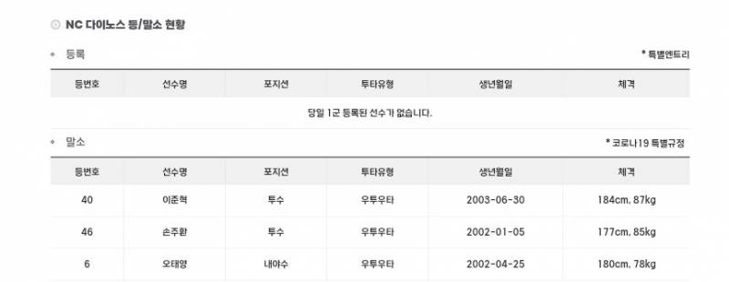 [알림/결과] N팀 등말소 | 인스티즈
