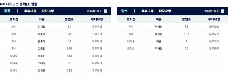 [알림/결과] C팀 등말소 | 인스티즈