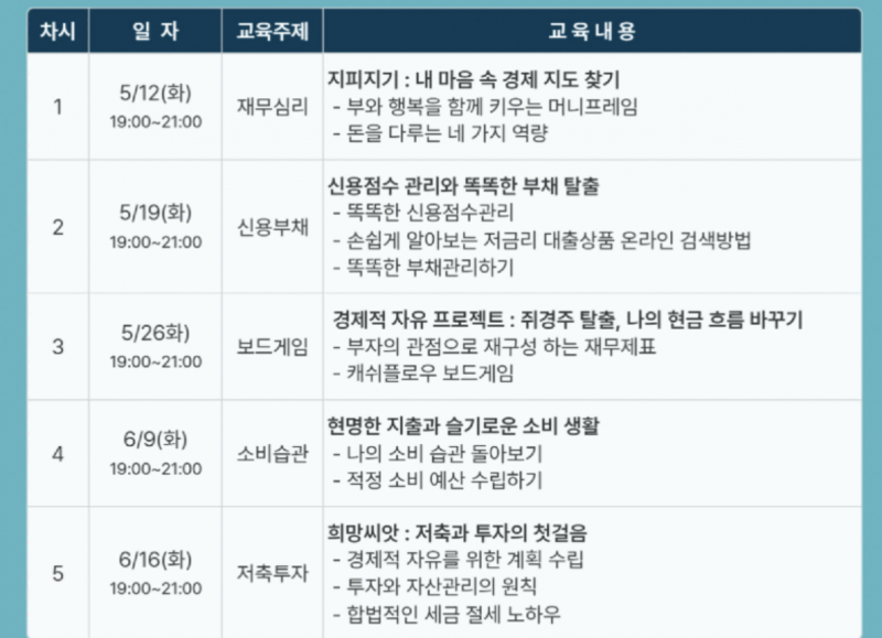 [잡담] 이 금융교육 어떨 거 같아? 🤔 | 인스티즈