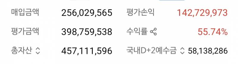 [잡담] 현재 주식이 개고점인 이유 | 인스티즈