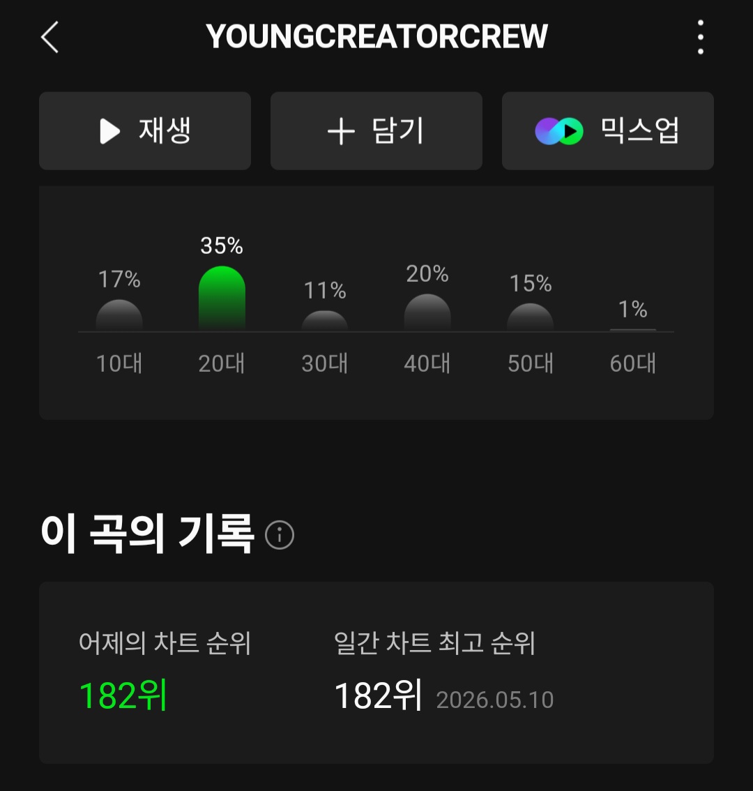 [잡담] 코르티스 영크크 또 일간 피크네 ㅋㅋㅋ | 인스티즈