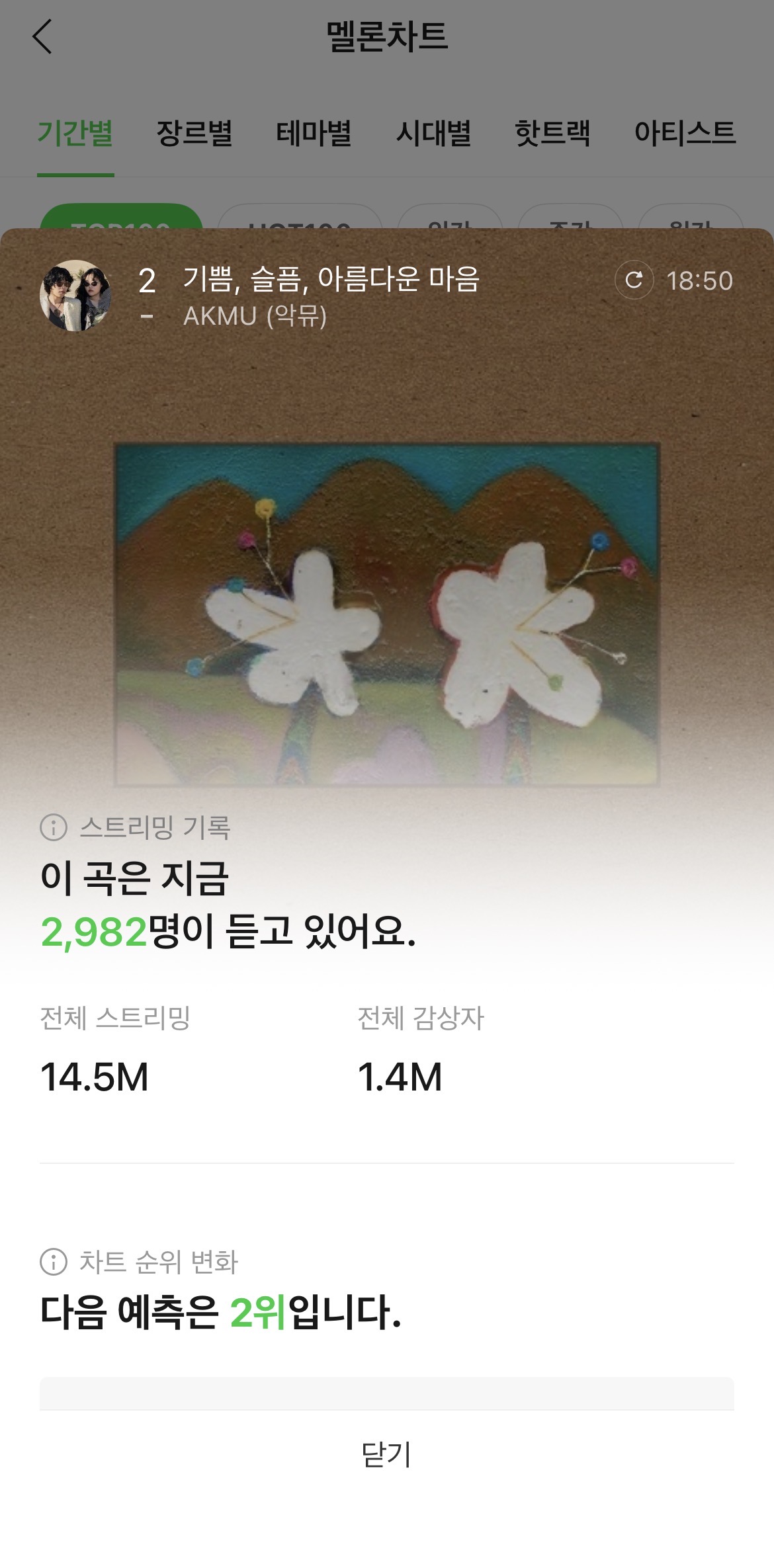 [잡담] 지금 2위예측곡은 현재2위곡임.. | 인스티즈