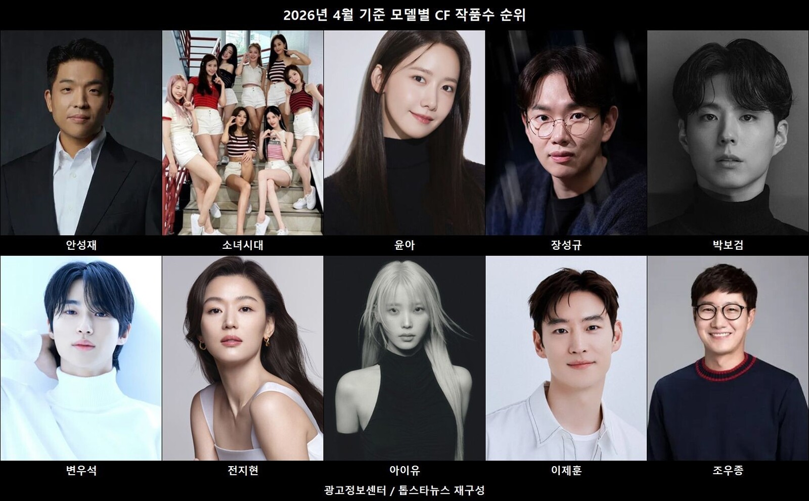 [잡담] 2026년 4월 기준 모델별 CF 작품 순위 | 인스티즈