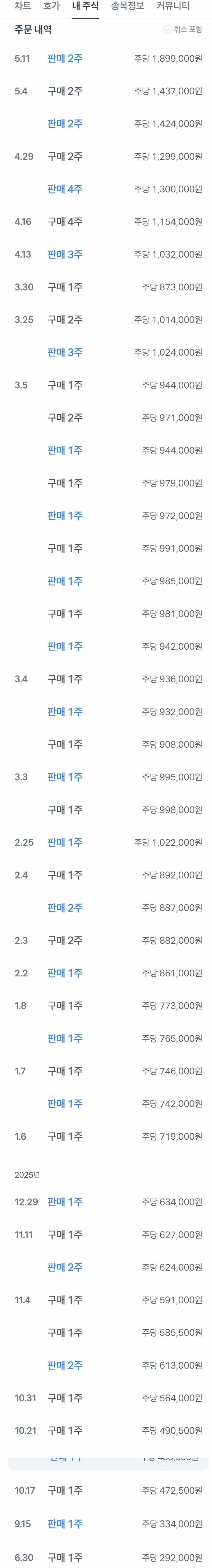 [잡담] 나는 왜 진득하게 하이닉스를 들고있질 못할까 | 인스티즈
