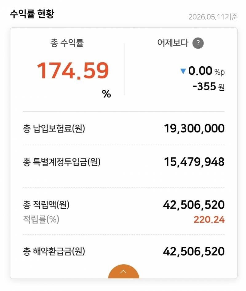 [잡담] 하이닉스에 매달리지 말아라 장투의 중요성 | 인스티즈