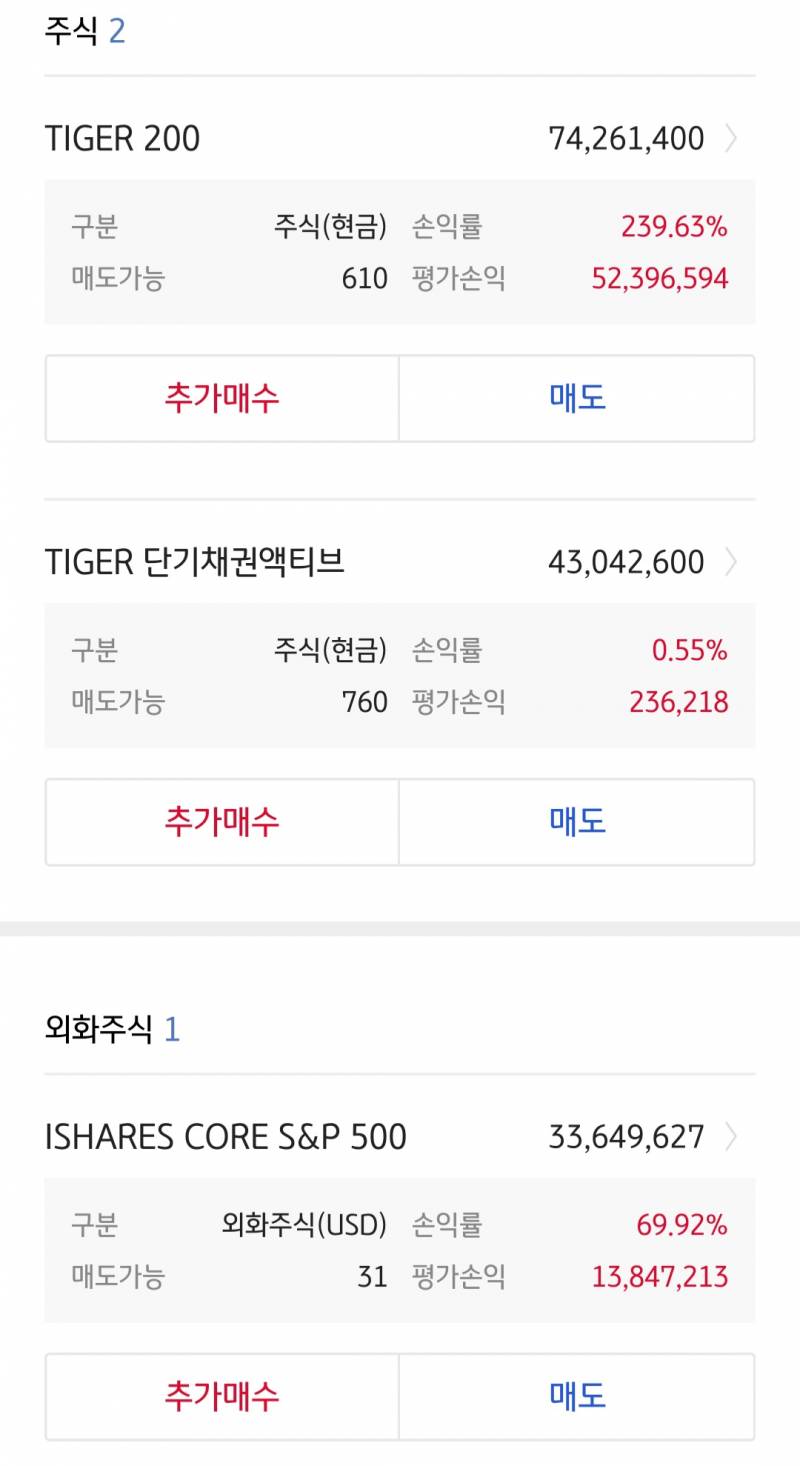 [잡담] 5년전에 지수추종하라고 관련글 많이 썼었는데 | 인스티즈