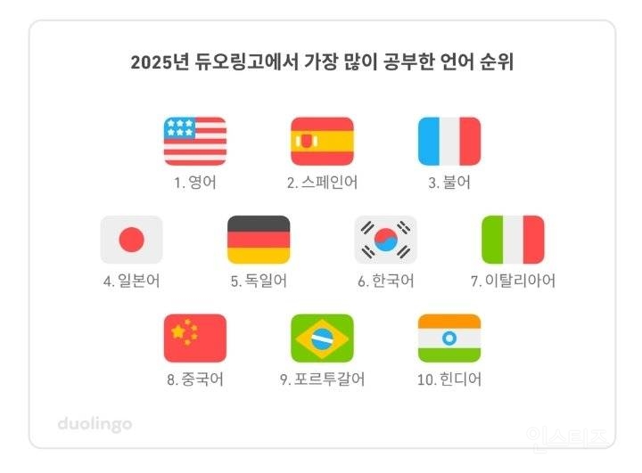 국뽕주의) 무섭게 확산 되는 중인 한국어.jpg | 인스티즈