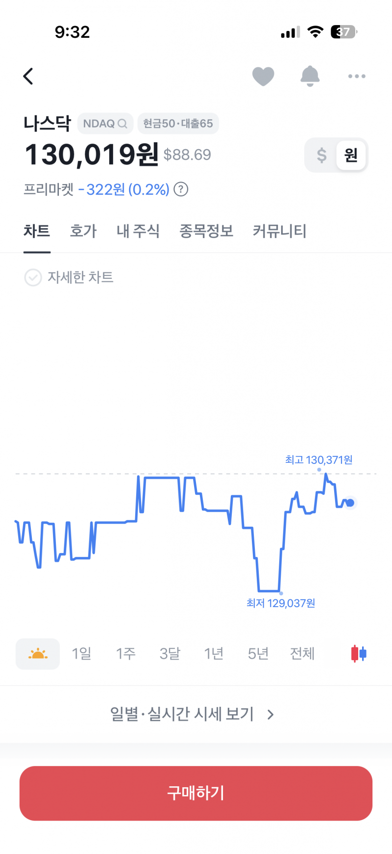 [잡담] 왕초보 주린이한테 etf? 주식? 알려주실분 | 인스티즈