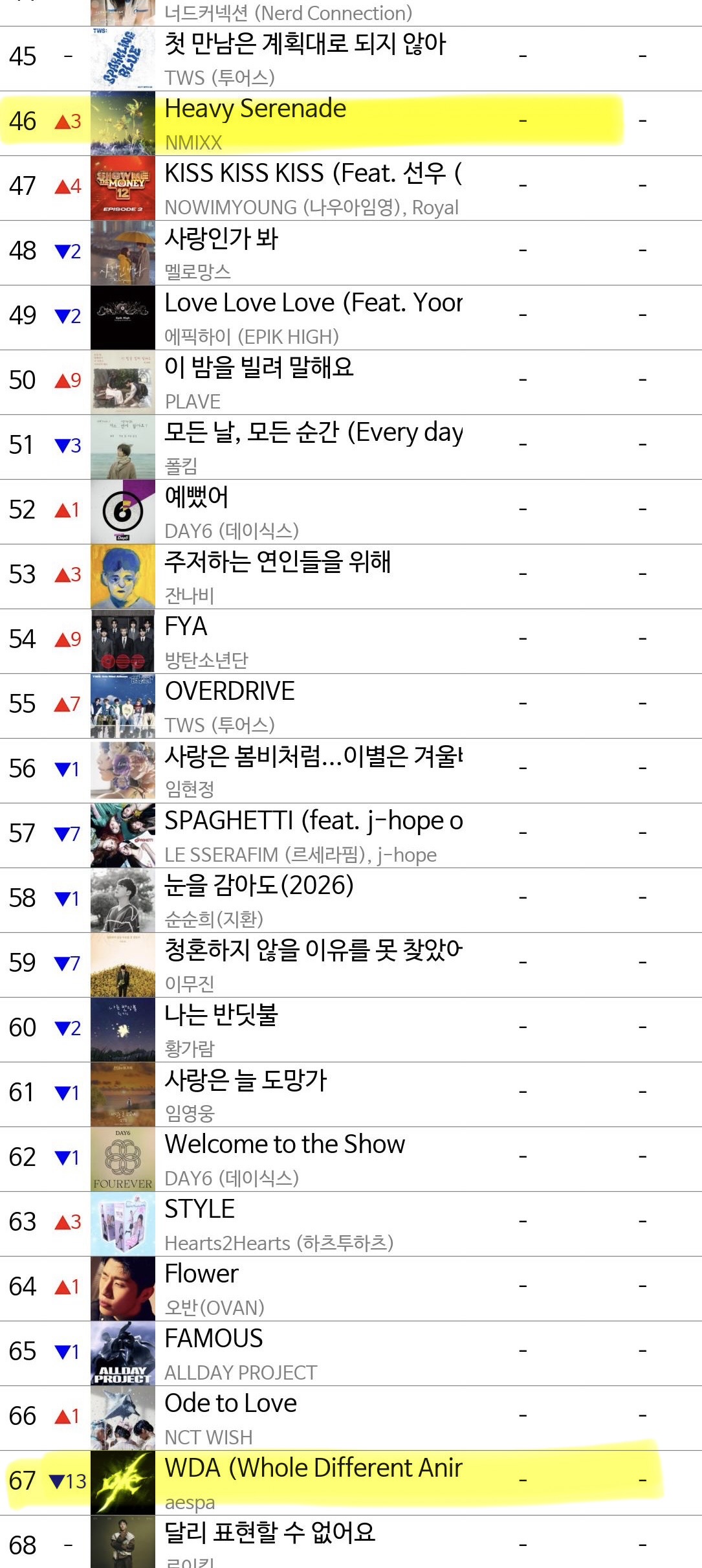 [정보/소식] 오후 9:00 탑100 차트 신곡 순위 변화 | 인스티즈