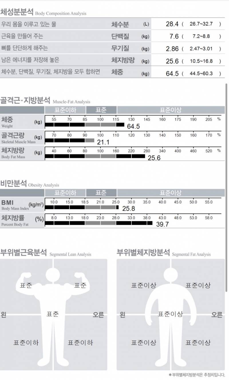 [잡담] 내 인바디 분석해줄 사람 | 인스티즈
